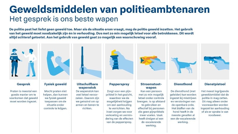 Infographic geweldsmiddelen